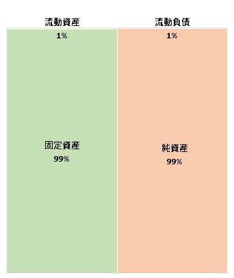 Indus Holdings株式会社 第3期決算公告 2021/11/01官報