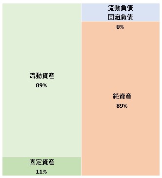 株式会社wundou 第32期決算公告 2021/08/19官報