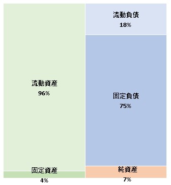 株式会社しくみデザイン 第16期決算公告 2021/11/19官報