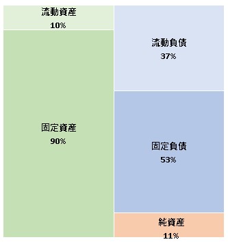 株式会社はとバス 第80期決算公告 2021/09/28官報