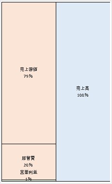 アウディジャパン販売株式会社 第21期決算公告 2021/11/09官報