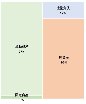 株式会社アガサス 第36期決算公告 2021/10/19官報