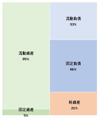 株式会社アズコミュニケーションズ 第15期決算公告 2021/10/29官報