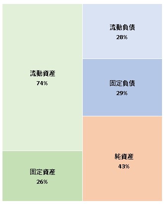 アルサーガパートナーズ株式会社 第6期決算公告 2021/11/05官報