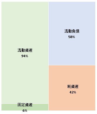 株式会社エウレカ 第13期決算公告 2021/10/28官報