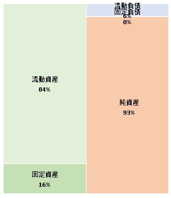 株式会社オッズファクトリー 第25期決算公告 2021/11/18官報