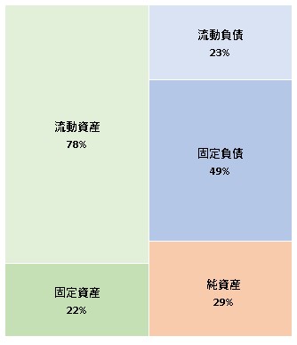 株式会社オークコーポレーション 第32期決算公告 2021/04/19官報