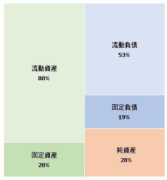 株式会社オークコーポレーション 第33期決算公告 2021/05/26官報