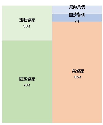 株式会社カスタムライフ 第5期決算公告 2021/11/18官報