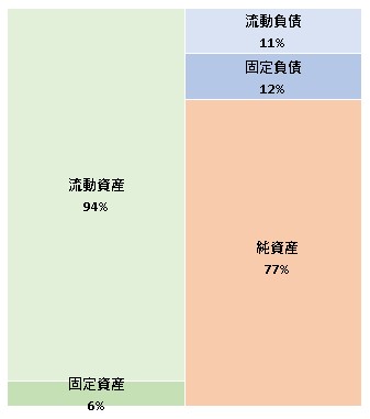 株式会社ギックス 第9期決算公告 2021/09/27官報