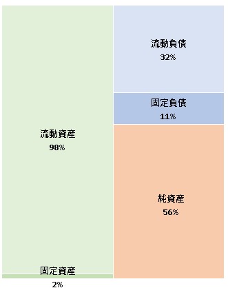 グリーンモンスター株式会社  第8期決算公告  2021/09/30官報