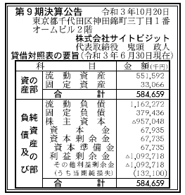 株式会社サイトビジット 第9期決算公告 2021/10/20官報