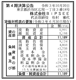 株式会社BiPSEE 第4期決算公告 2021/10/20官報