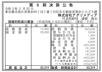 株式会社アグリメディア 第6期決算公告 2021/11/25官報