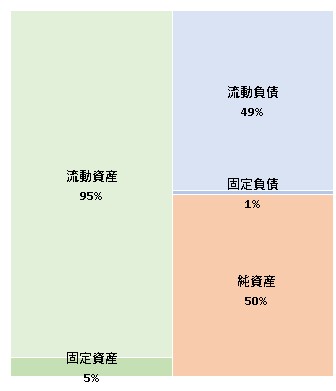 スマートニュース株式会社 第9期決算公告 2021/10/27官報