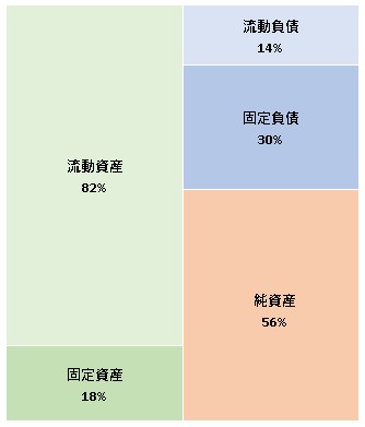 株式会社タマホーム 第34期決算公告 2021/10/25官報