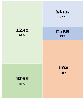 株式会社デザインフィル 第71期決算公告 2021/11/09官報