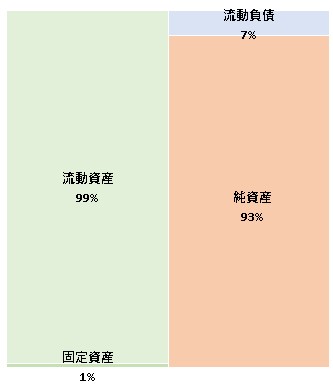 株式会社ナレッジワーク 第1期決算公告 2021/11/24官報