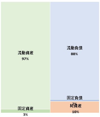 株式会社パソナハートフル 第18期決算公告 2021/10/28官報