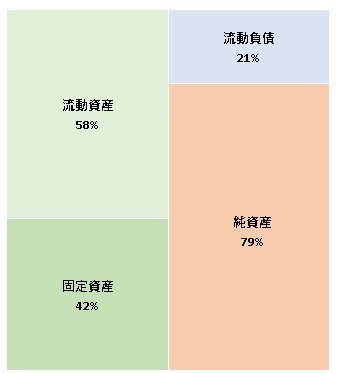 株式会社ヒーロープロデューサー 第1期決算公告 2021/10/19官報