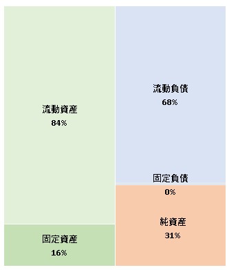 株式会社ファーマフーズコミュニケーション 第6期決算公告 2021/10/19官報