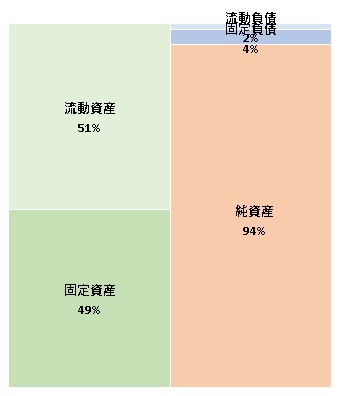 ヘイ株式会社 決算公告 2021/10/26官報