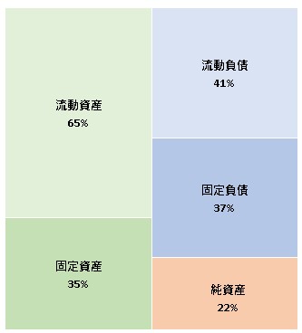 ペッツファースト株式会社 第16期決算公告 2021/05/25官報