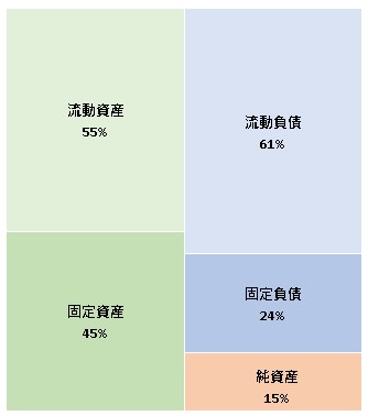 ヤマエ食品工業株式会社 第73期決算公告 2021/10/20官報