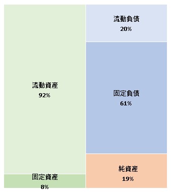 ユカイ工業株式会社 第14期決算公告 2021/10/22官報