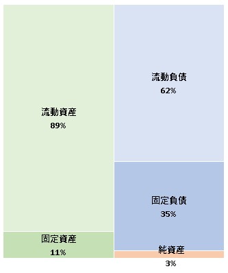 株式会社ユーリカ 第7期決算公告 2021/10/29官報