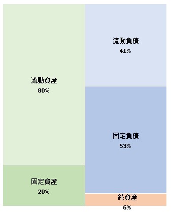 リフェコ株式会社 第16期決算公告 2021/11/18官報