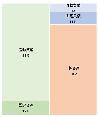 株式会社ヴェルト 第9期決算公告 2021/11/18官報