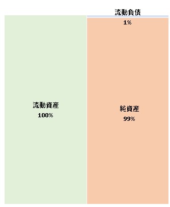 BASE BANK株式会社 第3期決算公告 2021/11/26官報