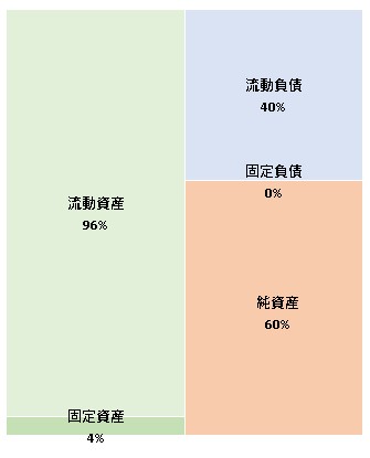 株式会社CCPR 第14期決算公告 2021/12/13官報