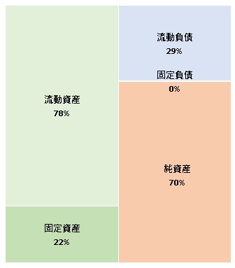 株式会社Craft Egg 第8期決算公告 2021/12/13官報