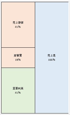 株式会社Cygames 第11期決算公告 2021/12/13官報