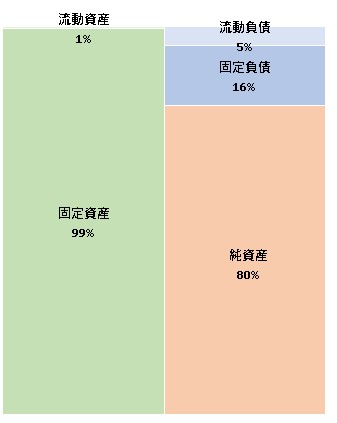 EED株式会社 第7期決算公告 2021/11/29官報