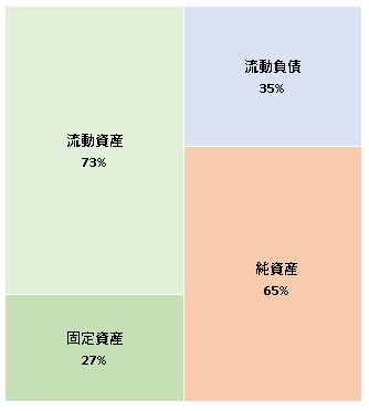 Earth Technology株式会社 第8期決算公告 2021/12/01官報