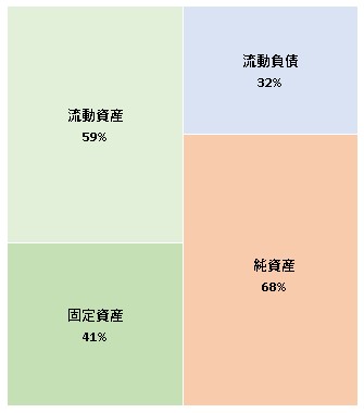 株式会社IRIAM 第2期決算公告 2021/11/29官報