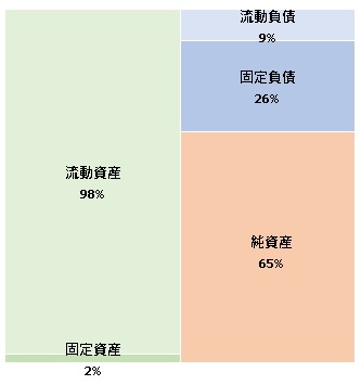 株式会社JX通信社 第14期決算公告 2021/11/30官報