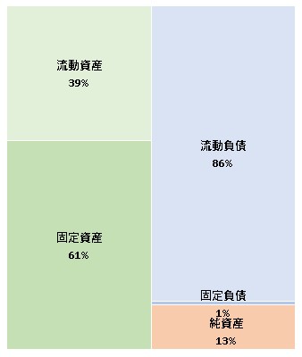 株式会社LIFULL Investment 第9期決算公告 2021/12/10官報