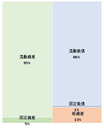 株式会社NEWSCON 第2期決算公告 2021/09/17官報