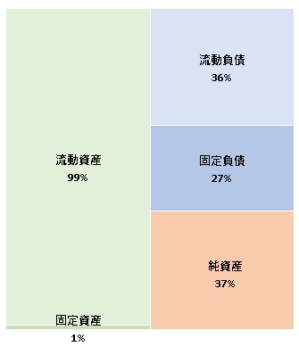 株式会社Saleshub 第7期決算公告 2021/10/28官報