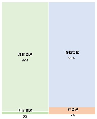 アリペイジャパン株式会社 第5期決算公告 2021/11/30官報