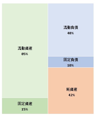 株式会社イングリウッド 第17期決算公告 2021/11/26官報