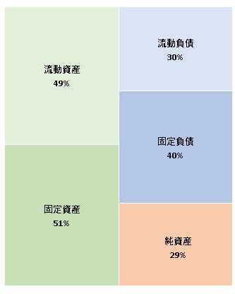 株式会社インサイトコア 第18期決算公告 2021/11/29官報