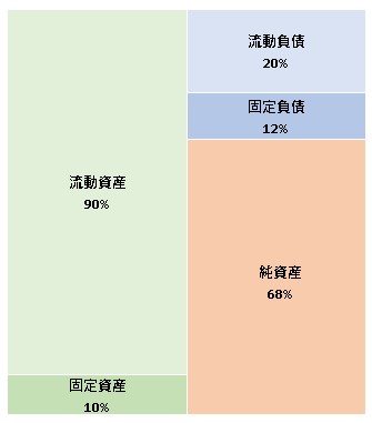 株式会社インディペンデントインキュベータ 第16期決算公告 2021/11/30官報