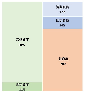 株式会社インディペンデントインキュベータ 第15期 決算公告2021/11/15官報