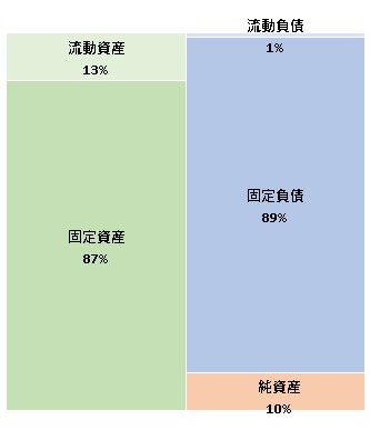 株式会社ウェルビー 第12期決算公告 2021/12/03官報