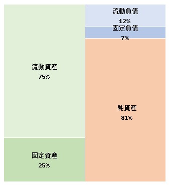 株式会社オリィ研究所 第10期決算公告 2021/12/10官報